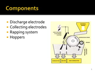  Discharge electrode
 Collecting electrodes
 Rapping system
 Hoppers
5
 
