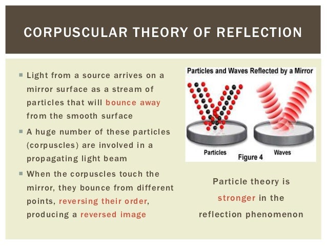 Particle theory of light