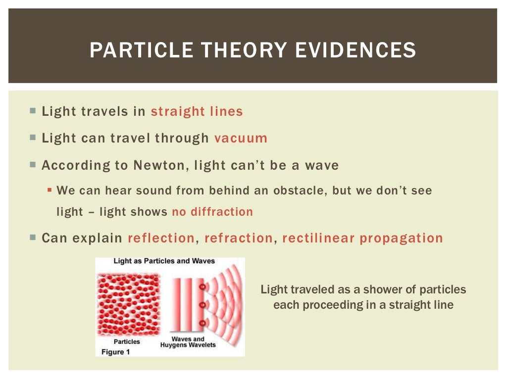 Particle theory of light
