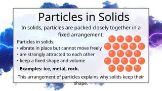 Solid Particles Examples Understanding Particle Theory: The Building Blocks of Matter and Their ...