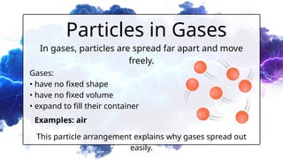 Understanding Particle Theory: The Building Blocks of Matter and Their ...