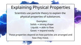 Understanding Particle Theory: The Building Blocks of Matter and Their ...