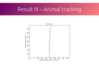 Particle tracking | PDF