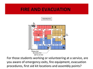 FIRE AND EVACUATION

For those students working or volunteering at a service, are
you aware of emergency exits, fire equipment, evacuation
procedures, first aid kit locations and assembly points?

 