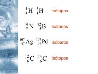 HH 3
1
1
1
BN 12
5
14
7
PdAg 107
46
107
47
CC 14
6
12
6
Isótopos
Isótonos
Isóbaros
Isótopos
 