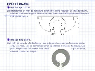 tiPos de iMAnes
Imanes tipo barra.
Si enderezamos un imán de herradura, tendríamos como resultado un imán tipo barra,
como se ilustra en la figura. El imán de barra tiene las mismas características que el
imán de herradura.

Imanes tipo anillo.
Si al imán de herradura lo doblamos y sus extremos los cerramos, formando casi un
círculo cerrado, este se comporta de manera idéntica al imán de herradura. Los
polos magnéticos aún existen y las líneas de fuerza salen y entran por los polos,
como se observa en la figura.

 