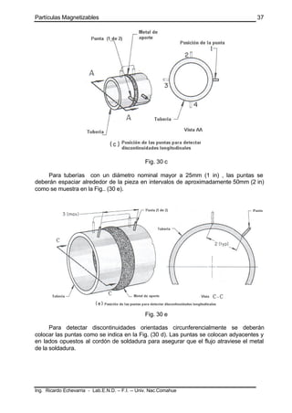 Partículas Magnetizables
Ing. Ricardo Echevarria - Lab.E.N.D. – F.I. -- Univ. Nac.Comahue
37
Fig. 30 c
Para tuberías con u...