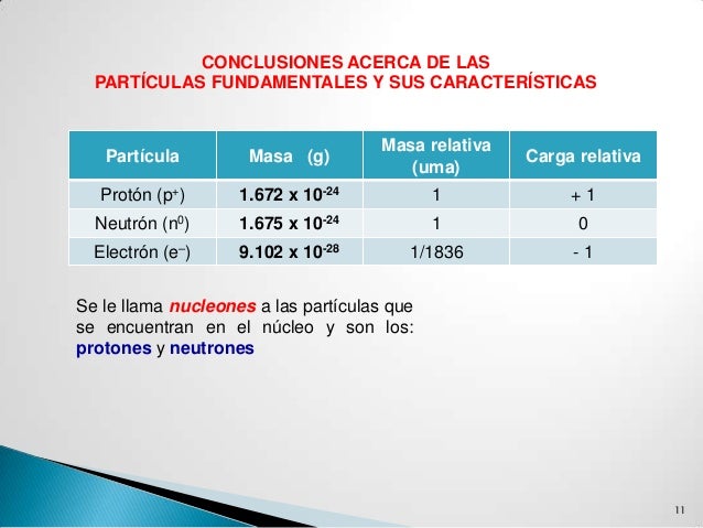Particulas subatomicas