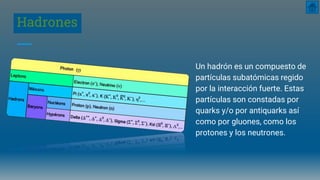 Hadrones
Un hadrón es un compuesto de
partículas subatómicas regido
por la interacción fuerte. Estas
partículas son constadas por
quarks y/o por antiquarks así
como por gluones, como los
protones y los neutrones.
 