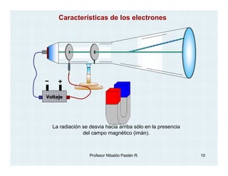 Características de los electrones




Voltaje




  La radiación se desvia hacia arriba sólo en la presencia
               del campo magnético (imán).



                  Profesor Nibaldo Pastén R.                 10
 