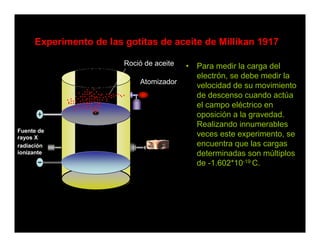 Experimento de las gotitas de aceite de Millikan 1917

                        Roció de aceite       • Para medir la carga del
                                                electrón, se debe medir la
                             Atomizador
                                                velocidad de su movimiento
                                                de descenso cuando actúa
                                                el campo eléctrico en
                                                oposición a la gravedad.
                                                Realizando innumerables
Fuente de
rayos X
                                                veces este experimento, se
radiación                                       encuentra que las cargas
ionizante                                       determinadas son múltiplos
                                                de -1.602*10-19 C.




                        Profesor Nibaldo Pastén R.                    12
 