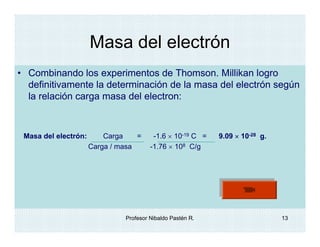 Masa del electrón
• Combinando los experimentos de Thomson. Millikan logro
  definitivamente la determinación de la masa del electrón según
  la relación carga masa del electron:



 Masa del electrón:       Carga    =     -1.6 × 10-19 C =   9.09 × 10-28 g.
                      Carga / masa      -1.76 × 108 C/g




                               Profesor Nibaldo Pastén R.                     13
 