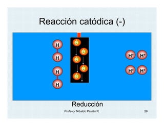 Reacción catódica (-)

    H          é
                    é
    H                                H+   H+
               é
    H
                    é                H+   H+
               é
    H



             Reducción
        Profesor Nibaldo Pastén R.         26
 