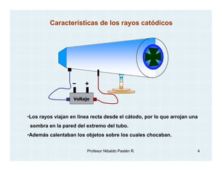 Características de los rayos catódicos




                   Voltaje



•Los rayos viajan en línea recta desde el cátodo, por lo que arrojan una
 sombra en la pared del extremo del tubo.
•Además calentaban los objetos sobre los cuales chocaban.


                         Profesor Nibaldo Pastén R.                    4
 