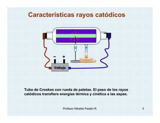 Características rayos catódicos




                 Voltaje




Tubo de Crookes con rueda de paletas. El paso de los rayos
catódicos transfiere energías térmica y cinética a las aspas.


                      Profesor Nibaldo Pastén R.                5
 