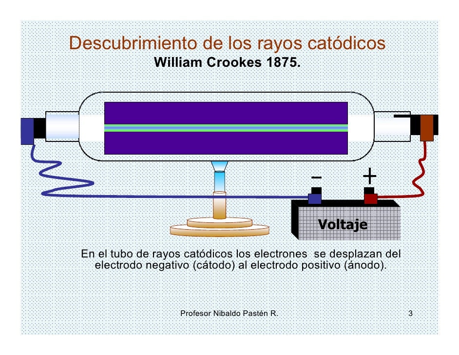 Particulas subatomicas qm 2010