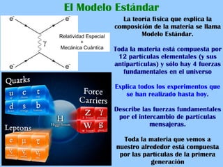 El Modelo Estándar
La teoría física que explica la
composición de la materia se llama
Modelo Estándar.
Toda la materia está compuesta por
12 partículas elementales (y sus
antipartículas)‫‏‬y sólo hay 4 fuerzas
fundamentales en el universo
Explica todos los experimentos que
se han realizado hasta hoy.
Describe las fuerzas fundamentales
por el intercambio de partículas
mensajeras.
Toda la materia que vemos a
nuestro alrededor está compuesta
por las partículas de la primera
generación
Relatividad Especial
+
Mecánica Cuántica
 