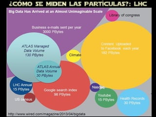 ¿CÓMo SE MiDEN LAS PARTÍCULAS?: LHC
 