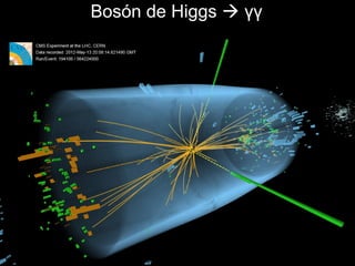 Bosón de Higgs  γγ
 