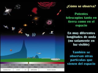 ¿Cómo se observa?
Potentes
telescopios tanto en
tierra como en el
espacio
En muy diferentes
longitudes de onda
(no solamente en
luz visible)‫‏‬
También se
observan otras
partículas que
vienen del espacio
 