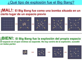 ¿Qué tipo de explosión fue el Big Bang?
¡MAL!: El Big Bang fue como una bomba situada en un
cierto lugar de un espacio previo
¡BIEN!: El Big Bang fue la explosión del propio espacio
El espacio en el que vivimos se expande. No hay centro de la explosión, sucedió
en todas partes
 