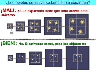 ¡MAL!: Sí. La expansión hace que todo crezca en el
universo
¡BIEN!: No. El universo crece, pero los objetos no
¿Los objetos del universo también se expanden?
 