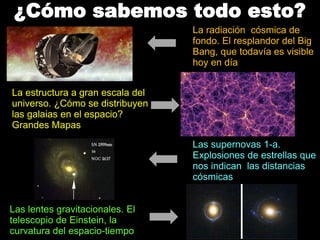¿Cómo sabemos todo esto?
La radiación cósmica de
fondo. El resplandor del Big
Bang, que todavía es visible
hoy en día
La estructura a gran escala del
universo. ¿Cómo se distribuyen
las galaias en el espacio?
Grandes Mapas
Las supernovas 1-a.
Explosiones de estrellas que
nos indican las distancias
cósmicas
Las lentes gravitacionales. El
telescopio de Einstein, la
curvatura del espacio-tiempo
 