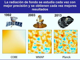La radiación de fondo se estudia cada vez con
mejor precisión y se obtienen cada vez mejores
resultados
1992 2003 2013
 