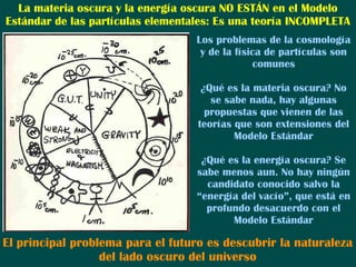 La materia oscura y la energía oscura NO ESTÁN en el Modelo
Estándar de las partículas elementales: Es una teoría INCOMPLETA
Los problemas de la cosmología
y de la física de partículas son
comunes
¿Qué es la materia oscura? No
se sabe nada, hay algunas
propuestas que vienen de las
teorías que son extensiones del
Modelo Estándar
¿Qué es la energía oscura? Se
sabe menos aun. No hay ningún
candidato conocido salvo la
“energía del vacío”, que está en
profundo desacuerdo con el
Modelo Estándar
El principal problema para el futuro es descubrir la naturaleza
del lado oscuro del universo
 