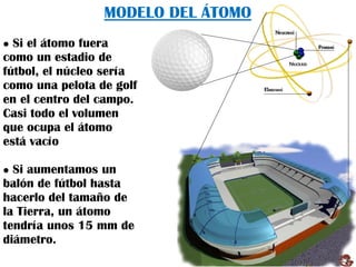 MODELO DEL ÁTOMO
 Si el átomo fuera
como un estadio de
fútbol, el núcleo sería
como una pelota de golf
en el centro del campo.
Casi todo el volumen
que ocupa el átomo
está vacío
 Si aumentamos un
balón de fútbol hasta
hacerlo del tamaño de
la Tierra, un átomo
tendría unos 15 mm de
diámetro.
 