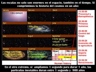 Las escalas no solo son enormes en el espacio, también en el tiempo. Si
comprimimos la historia del cosmos en un año:
En el otro extremo, si ampliamos 1 segundo para durar 1 año, las
partículas inestables duran entre 1 segundo y 900 años
13:30:00
Proconsul y
Ramapithecus
22:30:00
Primeros
humanos
23:46:00
Control del
fuego
23:59:20
Invención de
la agricultura
23:59:56
Imperio
romano
23:59:59
Renacimiento
 