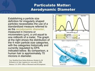 Establishing a particle size
definition for irregularly shaped
particles necessitates the use of a
standardized measure referred to
as the aerodynamic diameter,
measured in microns or
micrometers (μm), a unit equal to
one millionth of a meter. The graph
at the right shows the distribution of
the 4 main particle size categories,
with the categories historically and
currently regulated by EPA
indicated below. By comparison, a
human hair is approximately 70
microns in diameter.
Top: Modified from Online Reference Module by JR
Richards et al. http://registrar.ies. ncsu.edu/ol_2000.
Bottom: U.S. EPA. Office of Research and Development.
Particulate Matter:
Aerodynamic Diameter
 