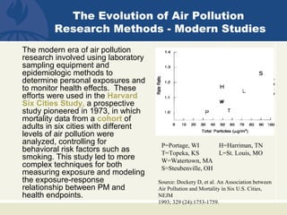 The modern era of air pollution
research involved using laboratory
sampling equipment and
epidemiologic methods to
determine personal exposures and
to monitor health effects. These
efforts were used in the Harvard
Six Cities Study, a prospective
study pioneered in 1973, in which
mortality data from a cohort of
adults in six cities with different
levels of air pollution were
analyzed, controlling for
behavioral risk factors such as
smoking. This study led to more
complex techniques for both
measuring exposure and modeling
the exposure-response
relationship between PM and
health endpoints.
Source: Dockery D, et al. An Association between
Air Pollution and Mortality in Six U.S. Cities,
NEJM
1993; 329 (24):1753-1759.
P=Portage, WI H=Harriman, TN
T=Topeka, KS L=St. Louis, MO
W=Watertown, MA
S=Steubenville, OH
The Evolution of Air Pollution
Research Methods - Modern Studies
 