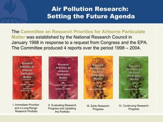 Air Pollution Research:
Setting the Future Agenda
The Committee on Research Priorities for Airborne Particulate
Matter was established by the National Research Council in
January 1998 in response to a request from Congress and the EPA.
The Committee produced 4 reports over the period 1998 – 2004.
I. Immediate Priorities
and a Long-Range
Research Portfolio
II. Evaluating Research
Progress and Updating
the Portfolio
III. Early Research
Progress
IV. Continuing Research
Progress
 