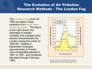 The London Fog event of
1952 provides a clear
example of an early time-
series analysis. The figure
to the right shows the
estimates of weekly
mortality and average sulfur
dioxide concentrations for
London during the winter of
1952-53. Deaths in
December increased
approximately 2.5 times
over comparable periods in
1947 to 1951, and remained
elevated through February
1953. Source: http://www.portfolio.mvm.ed.ac.uk/
studentwebs/session4/27/greatsmog52.htm
The Evolution of Air Pollution
Research Methods - The London Fog
 