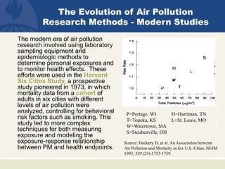 The modern era of air pollution
research involved using laboratory
sampling equipment and
epidemiologic methods to
determine personal exposures and
to monitor health effects. These
efforts were used in the Harvard
Six Cities Study, a prospective
study pioneered in 1973, in which
mortality data from a cohort of
adults in six cities with different
levels of air pollution were
analyzed, controlling for behavioral
risk factors such as smoking. This
study led to more complex
techniques for both measuring
exposure and modeling the
exposure-response relationship
between PM and health endpoints.
Source: Dockery D, et al. An Association between
Air Pollution and Mortality in Six U.S. Cities, NEJM
1993; 329 (24):1753-1759.
P=Portage, WI H=Harriman, TN
T=Topeka, KS L=St. Louis, MO
W=Watertown, MA
S=Steubenville, OH
The Evolution of Air Pollution
Research Methods - Modern Studies
 