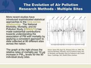 More recent studies have
introduced sophisticated statistical
approaches to the time-series
relationship. The National
Morbidity, Mortality, and Air
Pollution Study (NMMAPS) has
made substantial contributions
towards understanding the
association of PM with mortality by
applying a consistent approach to
data collected at 90 different sites
across the nation.
The graph at the right shows the
relative rates of mortality per 10 μg
increase in PM10 levels for the 90
individual study sites.
The Evolution of Air Pollution
Research Methods - Multiple Sites
Source: Samet JM, Zeger SL, Dominici FD et al. 2000. The
National Morbidity, Mortality, and Air Pollution Study. Part
II: Morbidity and Mortality from Air Pollution in the United
States. Cambridge, MA: Health Effects Institute.
 