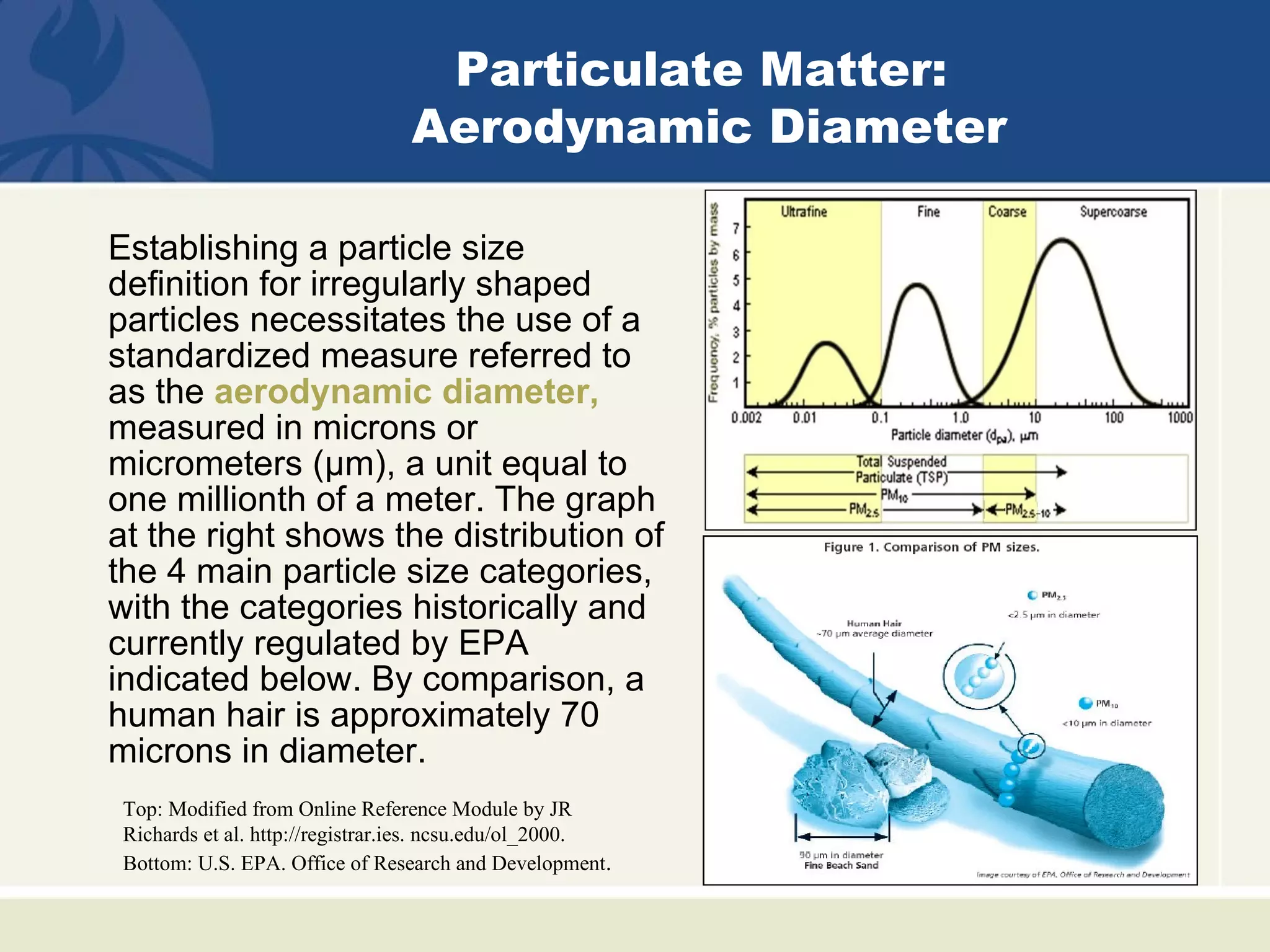 Particulate Matter:
                                 Aerodynamic Diameter

Establishing a particle size
definition for irregularly shaped
particles necessitates the use of a
standardized measure referred to
as the aerodynamic diameter,
measured in microns or
micrometers (μm), a unit equal to
one millionth of a meter. The graph
at the right shows the distribution of
the 4 main particle size categories,
with the categories historically and
currently regulated by EPA
indicated below. By comparison, a
human hair is approximately 70
microns in diameter.
 Top: Modified from Online Reference Module by JR
 Richards et al. http://registrar.ies. ncsu.edu/ol_2000.
 Bottom: U.S. EPA. Office of Research and Development.
 