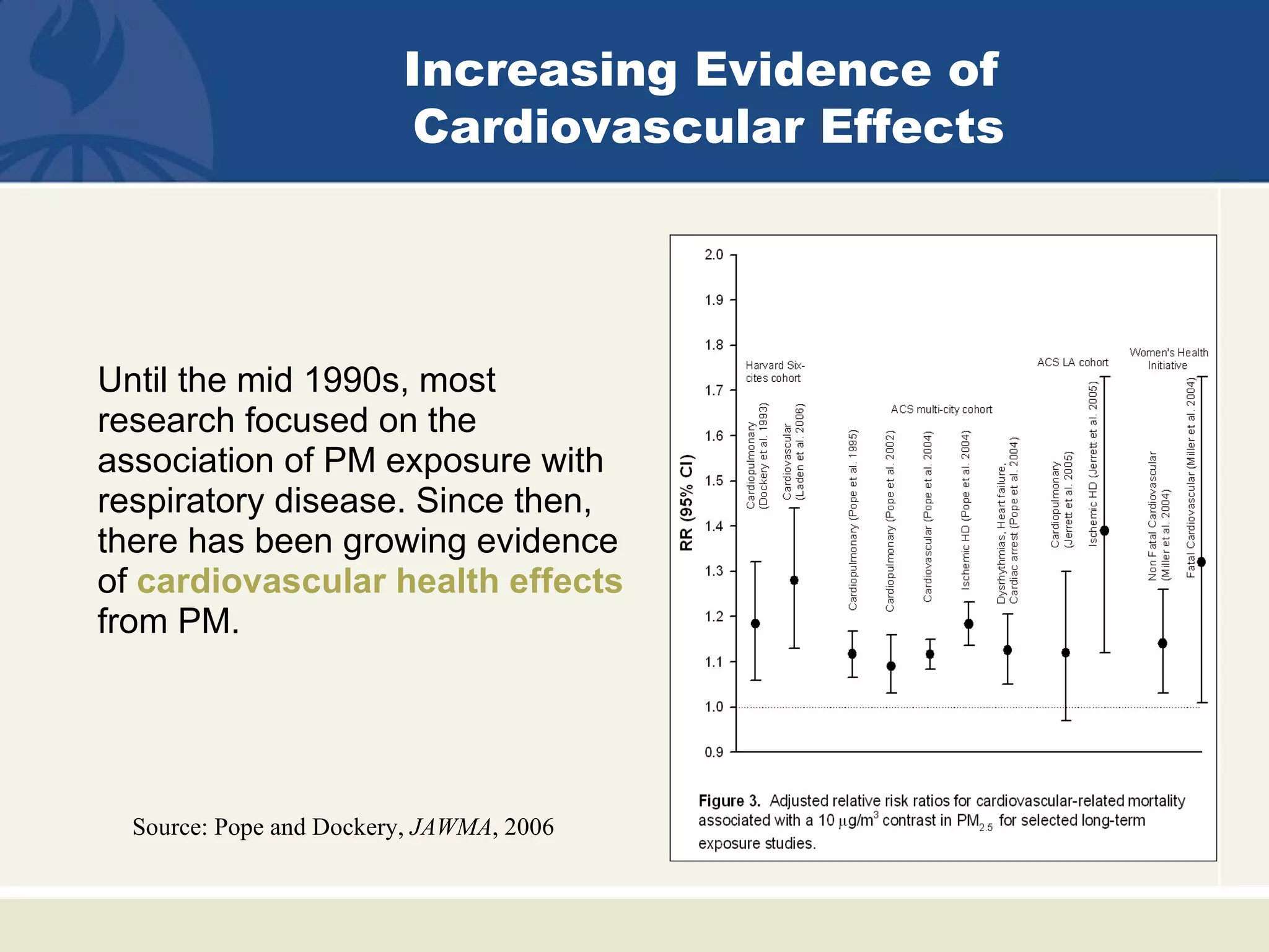 Increasing Evidence of
                         Cardiovascular Effects




Until the mid 1990s, most
research focused on the
association of PM exposure with
respiratory disease. Since then,
there has been growing evidence
of cardiovascular health effects
from PM.




  Source: Pope and Dockery, JAWMA, 2006
 