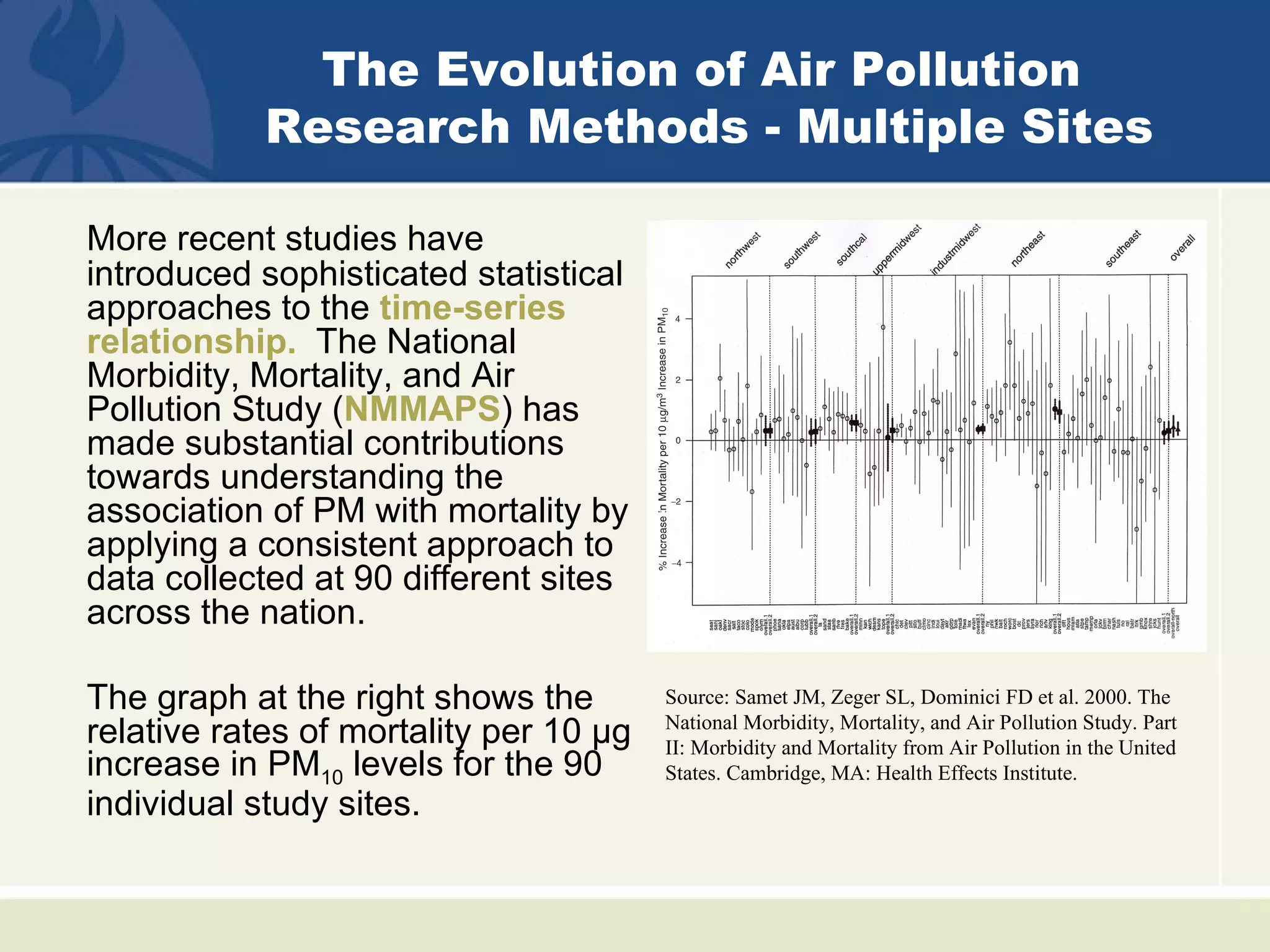 The Evolution of Air Pollution
            Research Methods - Multiple Sites

More recent studies have
introduced sophisticated statistical
approaches to the time-series
relationship. The National
Morbidity, Mortality, and Air
Pollution Study (NMMAPS) has
made substantial contributions
towards understanding the
association of PM with mortality by
applying a consistent approach to
data collected at 90 different sites
across the nation.

The graph at the right shows the        Source: Samet JM, Zeger SL, Dominici FD et al. 2000. The
                                        National Morbidity, Mortality, and Air Pollution Study. Part
relative rates of mortality per 10 μg   II: Morbidity and Mortality from Air Pollution in the United
increase in PM10 levels for the 90      States. Cambridge, MA: Health Effects Institute.
individual study sites.
 