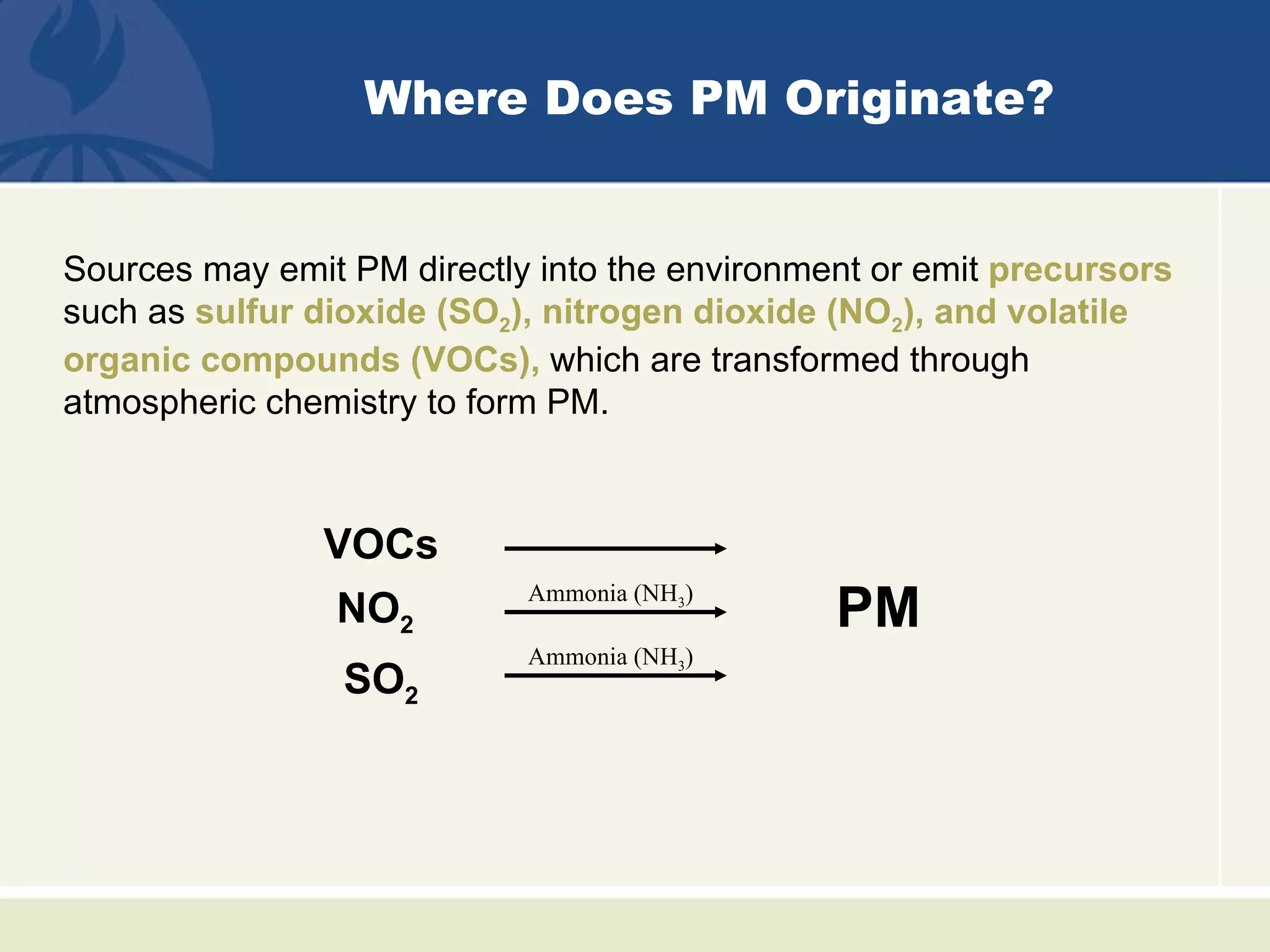 Where Does PM Originate?


Sources may emit PM directly into the environment or emit precursors
such as sulfur dioxide (SO2), nitrogen dioxide (NO2), and volatile
organic compounds (VOCs), which are transformed through
atmospheric chemistry to form PM.



               VOCs
                NO2
                            Ammonia (NH3)
                                               PM
                            Ammonia (NH3)
                 SO2
 