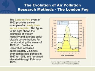 The Evolution of Air Pollution
      Research Methods - The London Fog

The London Fog event of
1952 provides a clear
example of an early time-
series analysis. The figure
to the right shows the
estimates of weekly
mortality and average sulfur
dioxide concentrations for
London during the winter of
1952-53. Deaths in
December increased
approximately 2.5 times
over comparable periods in
1947 to 1951, and remained
elevated through February
1953.                          Source: http://www.portfolio.mvm.ed.ac.uk/
                               studentwebs/session4/27/greatsmog52.htm
 