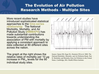 The Evolution of Air Pollution
            Research Methods - Multiple Sites

More recent studies have
introduced sophisticated statistical
approaches to the time-series
relationship. The National
Morbidity, Mortality, and Air
Pollution Study (NMMAPS) has
made substantial contributions
towards understanding the
association of PM with mortality by
applying a consistent approach to
data collected at 90 different sites
across the nation.

The graph at the right shows the        Source: Samet JM, Zeger SL, Dominici FD et al. 2000. The
                                        National Morbidity, Mortality, and Air Pollution Study. Part
relative rates of mortality per 10 μg   II: Morbidity and Mortality from Air Pollution in the United
increase in PM10 levels for the 90      States. Cambridge, MA: Health Effects Institute.
individual study sites.
 