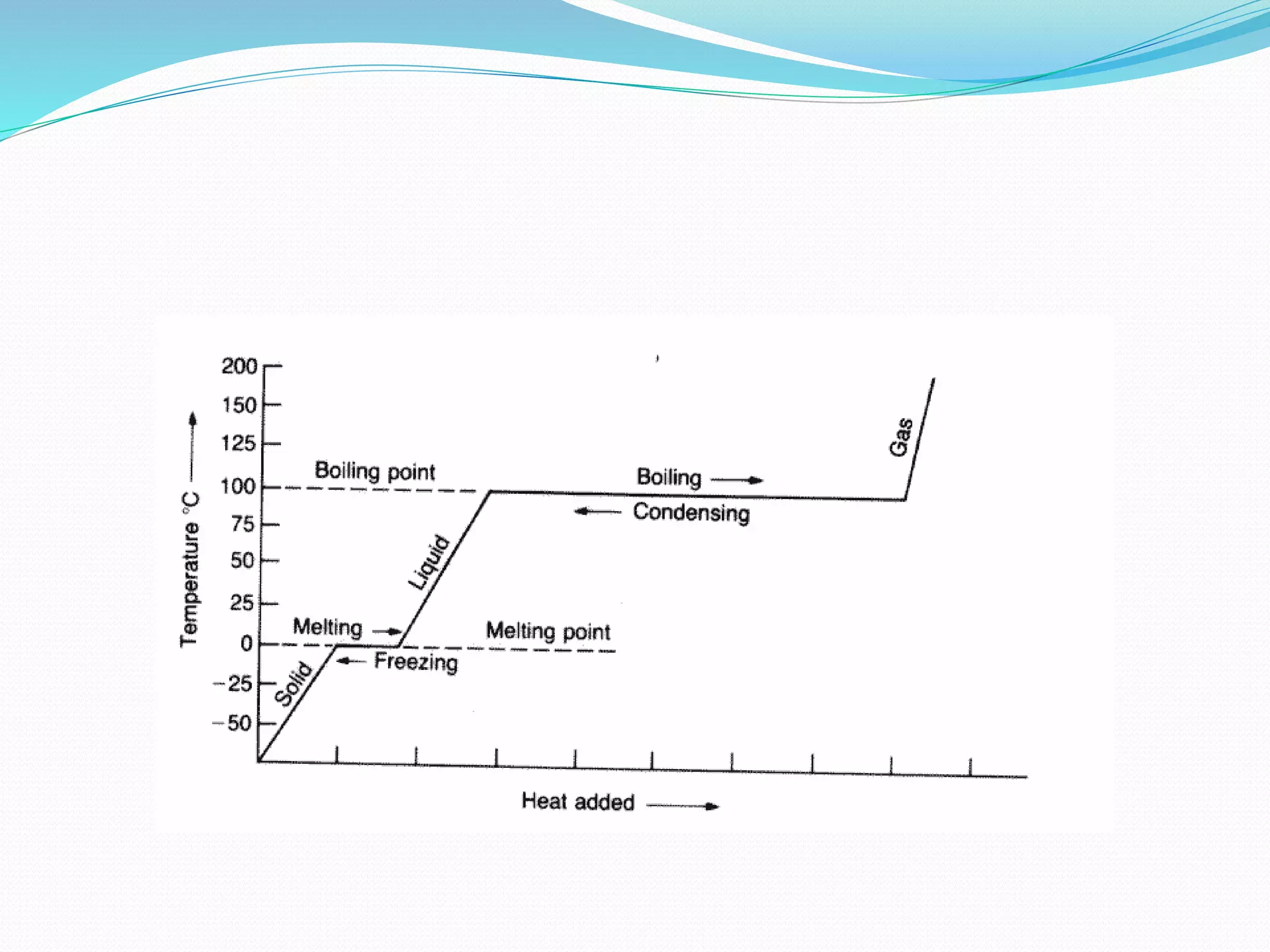 Particulate nature of matter -diffusion & heating curves | PPTX