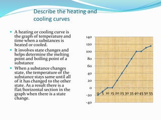Describe the heating and
cooling curves
 A heating or cooling curve is
the graph of temperature and
time when a substance...