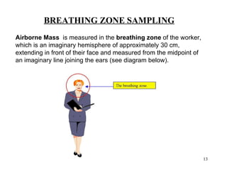 BREATHING ZONE SAMPLING
Airborne Mass is measured in the breathing zone of the worker,
which is an imaginary hemisphere of approximately 30 cm,
extending in front of their face and measured from the midpoint of
an imaginary line joining the ears (see diagram below).




                                                                     13
 