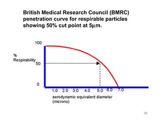 British Medical Research Council (BMRC)
penetration curve for respirable particles
showing 50% cut point at 5µm.




                                             31
 