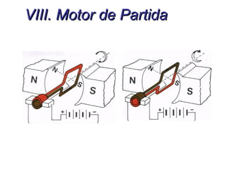 VIII.VIII. Motor de PartidaMotor de Partida
 