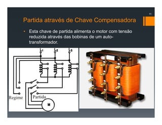 Partida através de Chave Compensadora
• Esta chave de partida alimenta o motor com tensão
reduzida através das bobinas de um auto-
transformador.
11
 