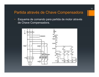 Partida através de Chave Compensadora
• Esquema de comando para partida de motor através
de Chave Compensadora.
12
 